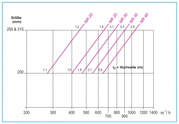 Dralldurchlass WS400 Ø200mm Systemplatte 394x394mm<br>aus Stahl, RAL 9010 (reinweiß) lackiert